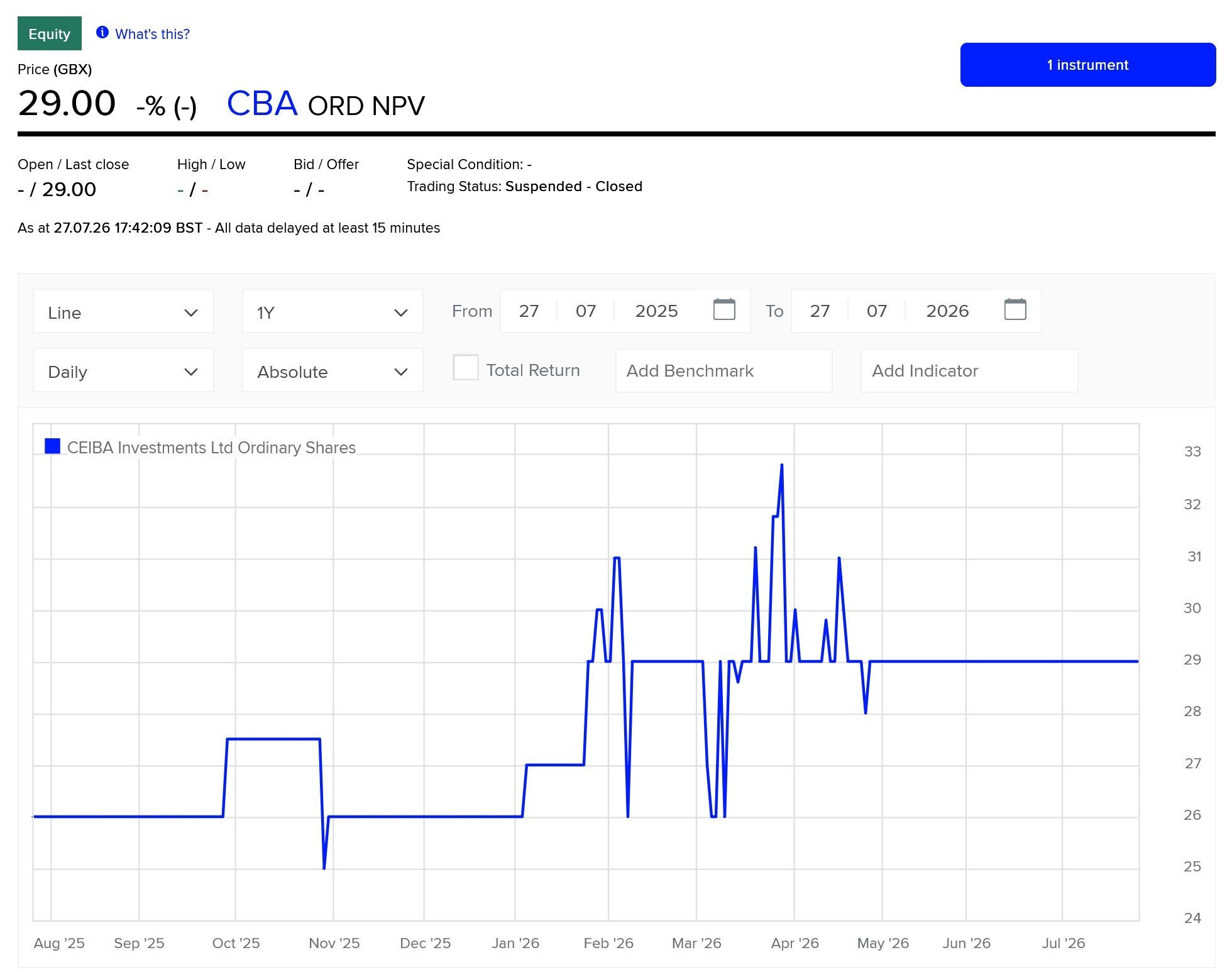 UK-Based CEIBA Investments Sanctioned By The OFAC For Presence In Cuba.  Did CEIBA Have An Opportunity To Resolve Issue Prior To The OFAC Designation?
