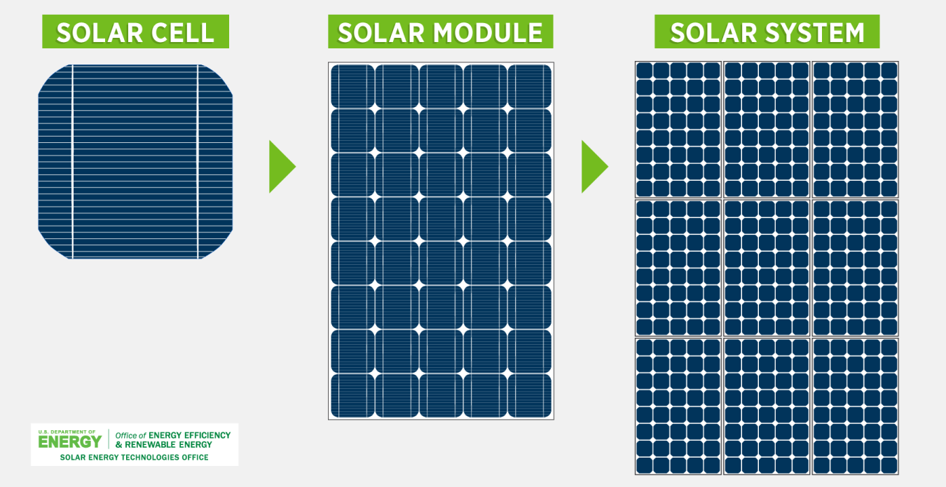 July 2026 U.S. Ag/Food Exports To Cuba Decrease 16.4%; Year-To-Year Down 11.0%.  US$4.6 Million In Solar Cells/Modules/Panels; Coin Operated Washing Machines; Refrigerator-Freezer Combos.