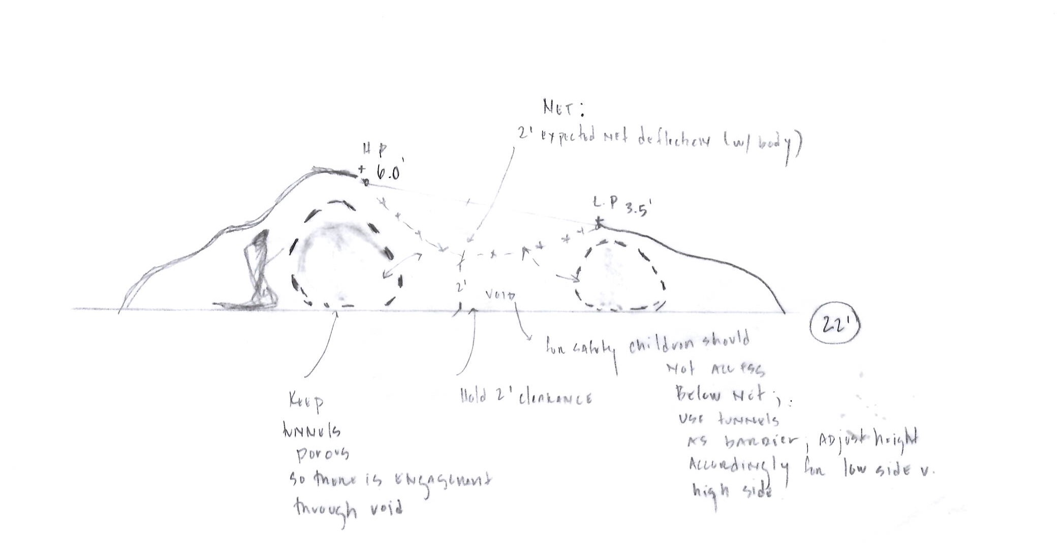 Net & Tunnel Section @ 22'.JPG