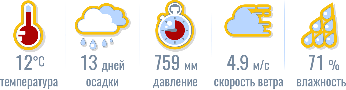 апрель_иконки_погоды_ньюйоркгид.png