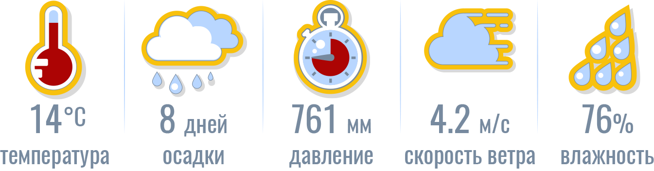 октябрь_иконки_погоды_ньюйоркгид.png