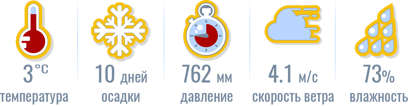 декабрь_иконки_погоды_ньюйоркгид.png