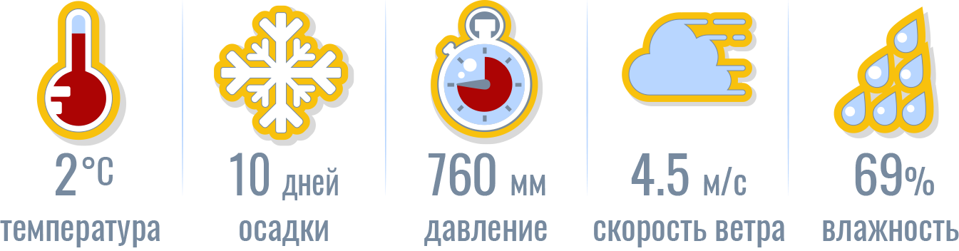 февраль_иконки_погоды_ньюйоркгид.png