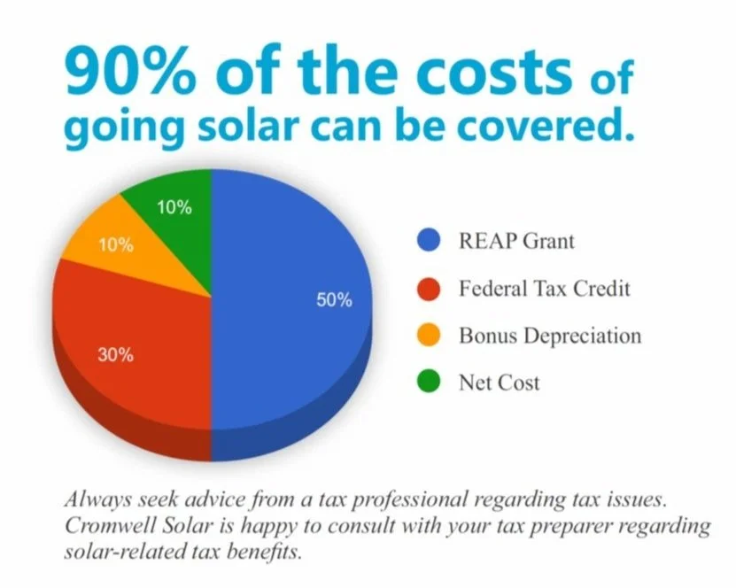 Rural Small Business Grants — Cromwell Solar