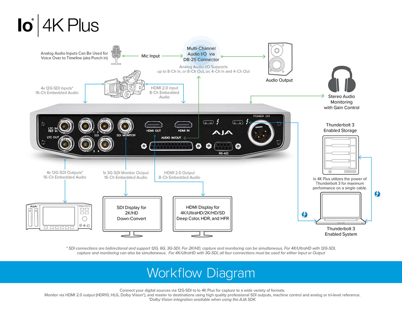 Io4k_Plus_NAB_2019_Workflow.jpg