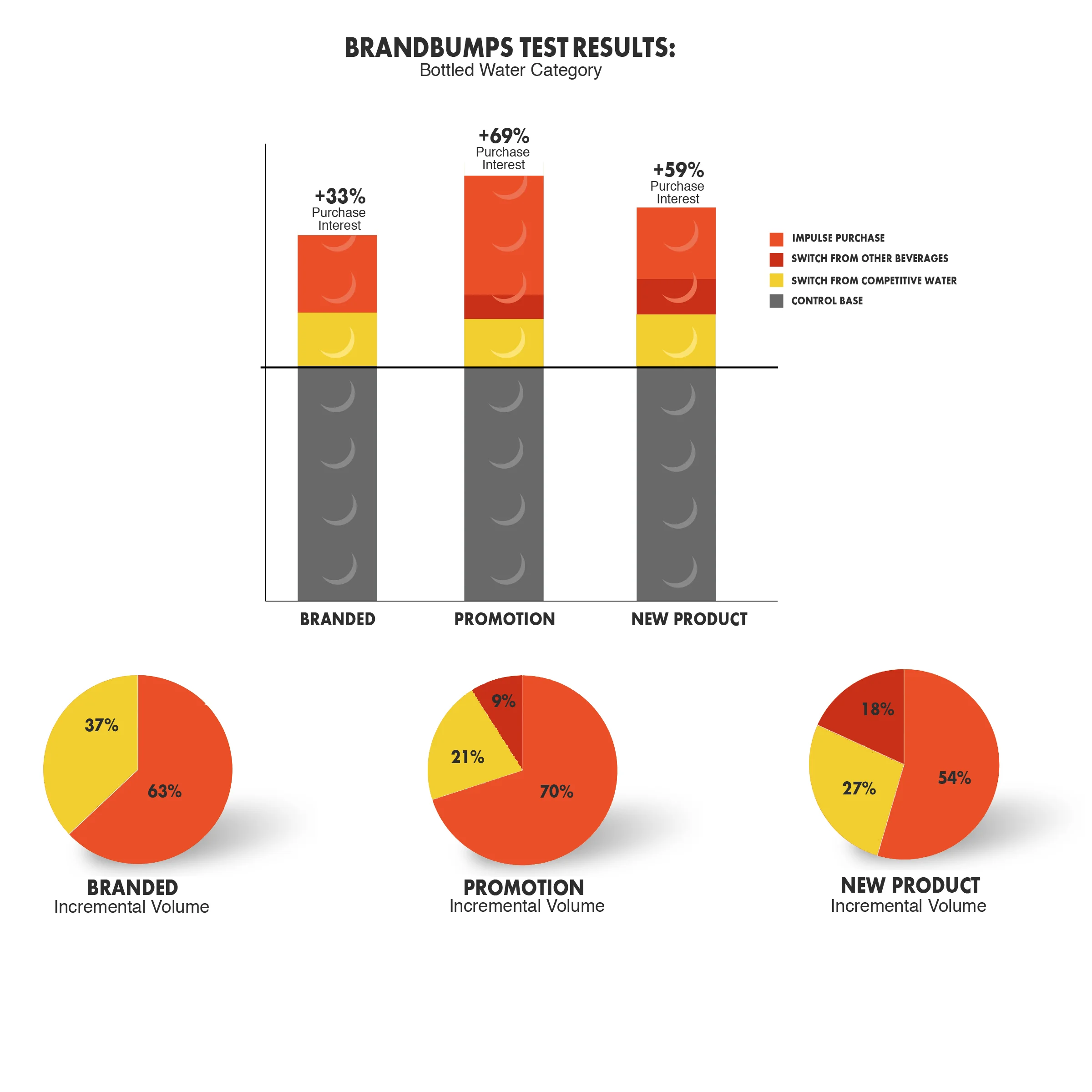 BrandbumpsResults.jpg