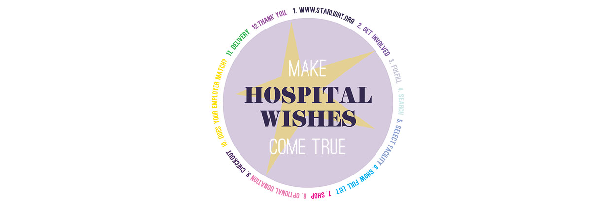 #WISHLISTWednesday