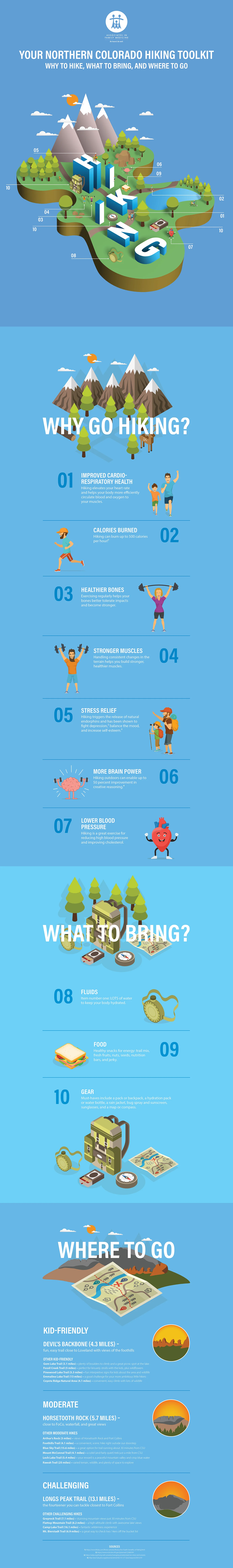 BON_AFM_hiking_Infographic_full.jpg