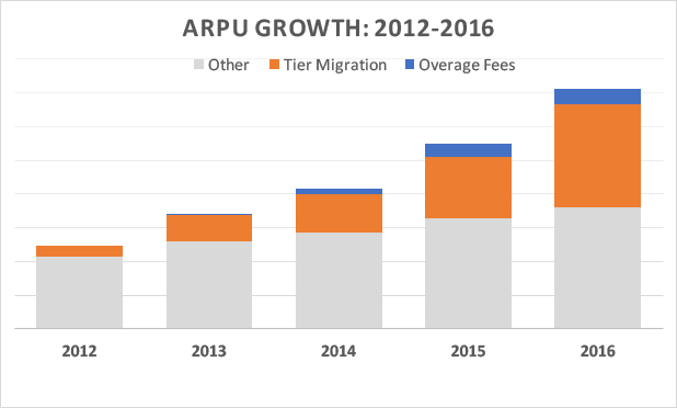 ARPU_Chart.jpeg