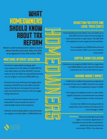 Homeowners & Tax Reform