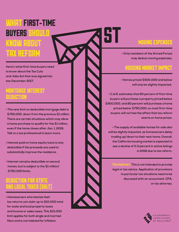 First-time Buyers and Tax Reform