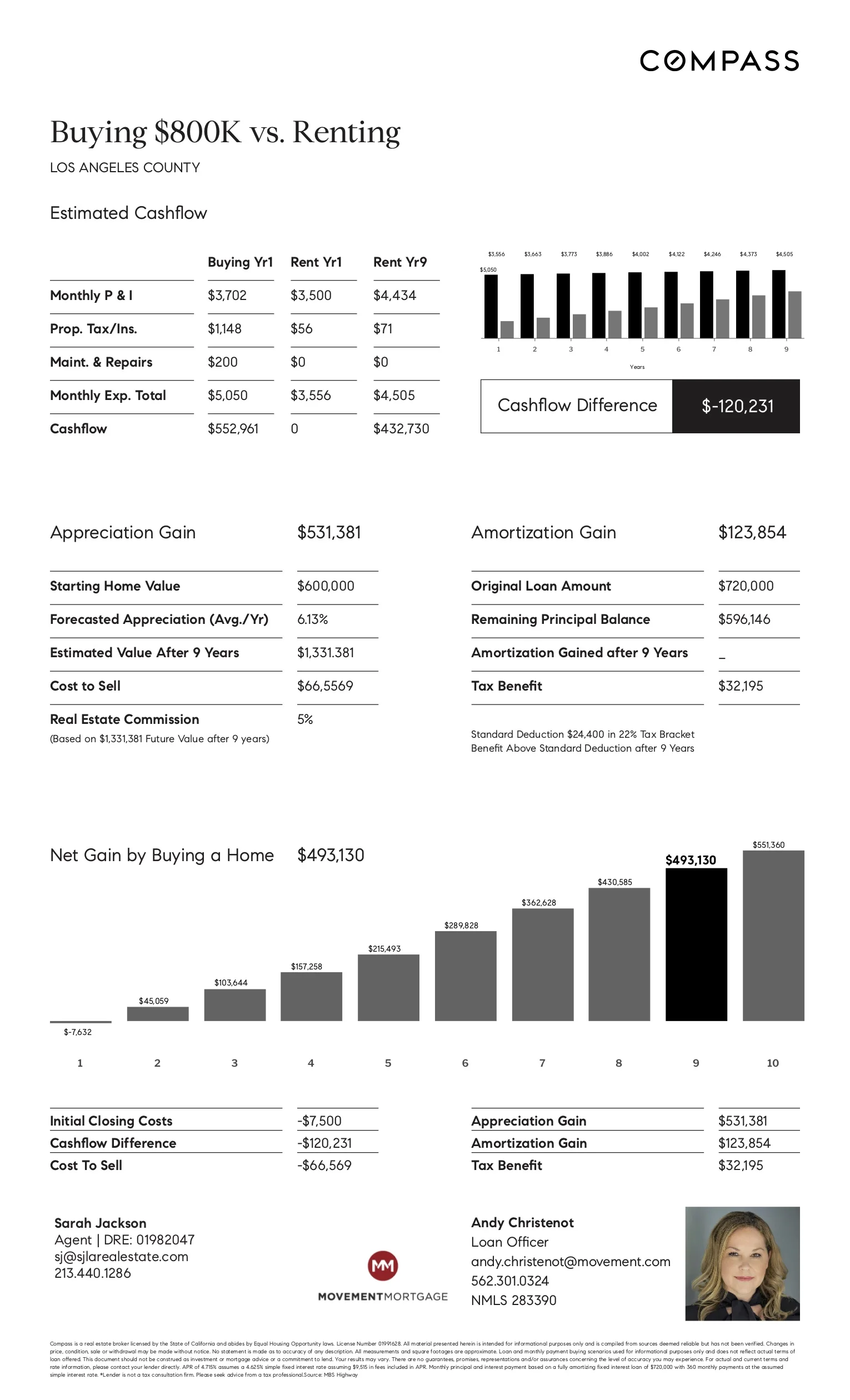 BuyingvsRenting_SJLARealEstate.jpg