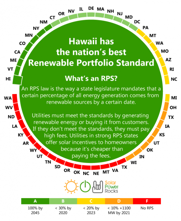 Home Solar Panels in Hawaii
