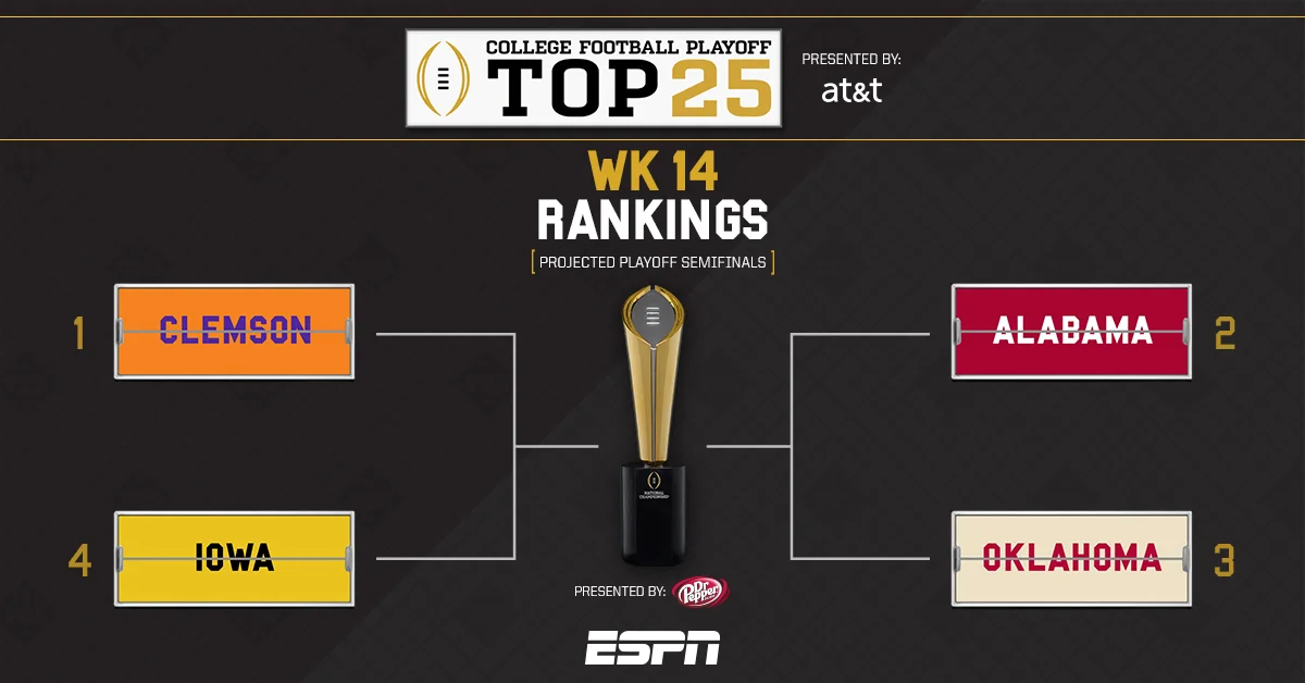 15104811MSC_CFB-CFP_Top25Rankings-SocialCreative_Facebook_Ad_FINAL.jpg