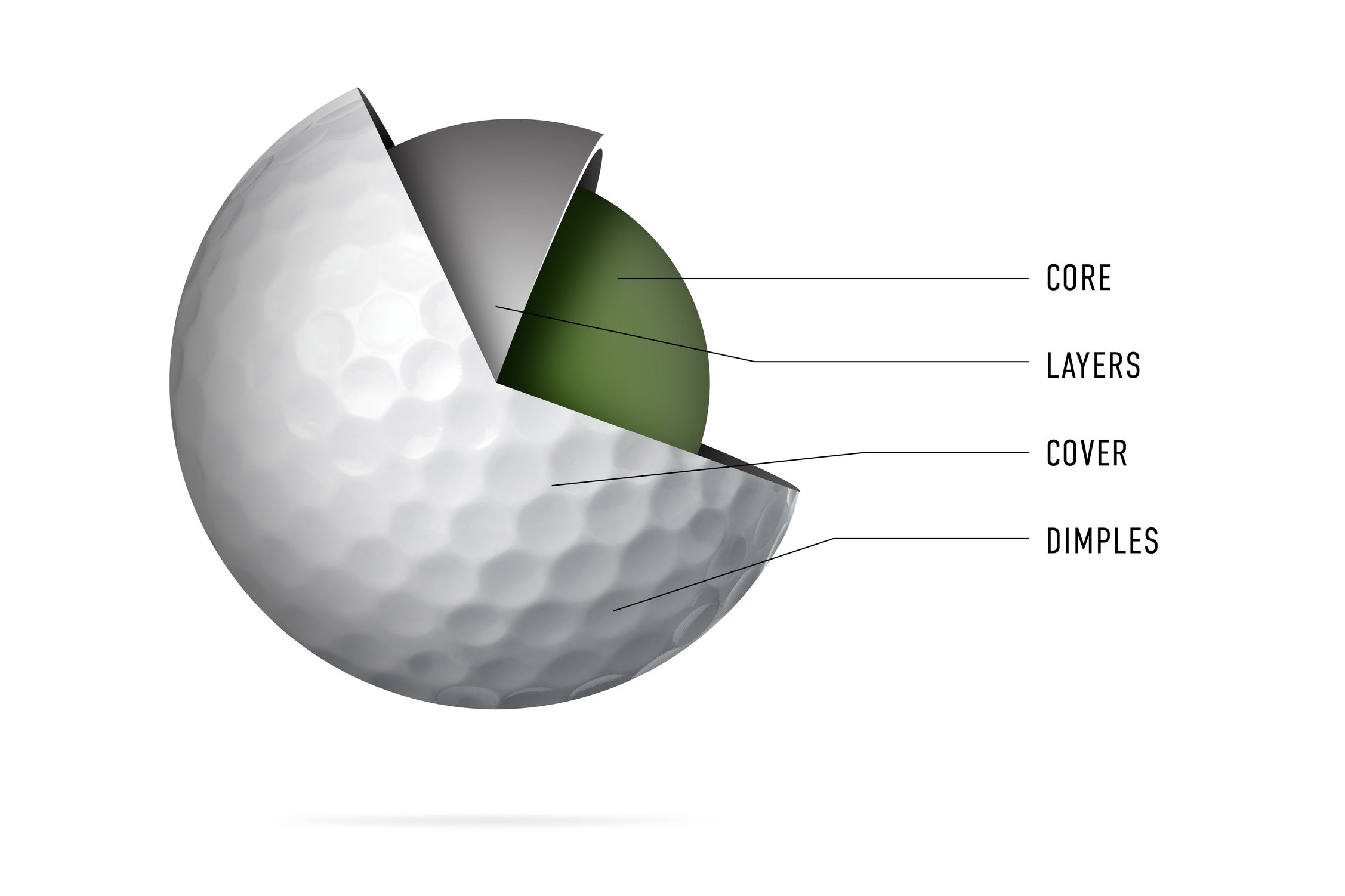 On the Golf Ball: From Core to Cover 