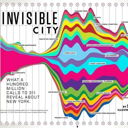 Communication Arts: Pitch Interactive
