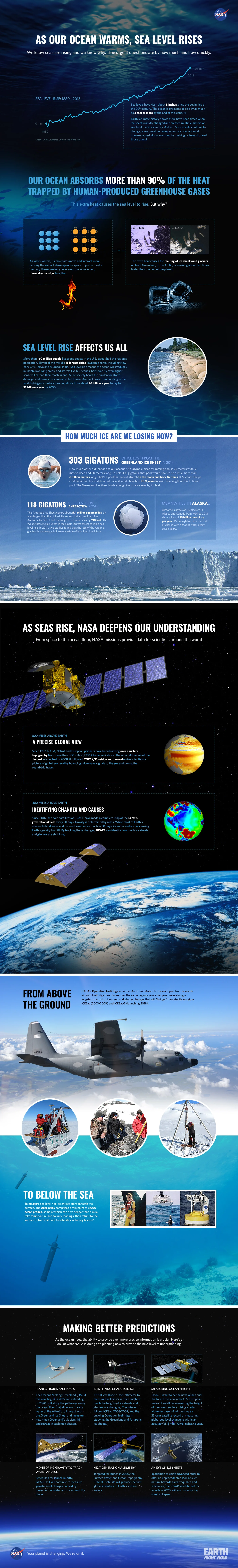 Heimild: NASA