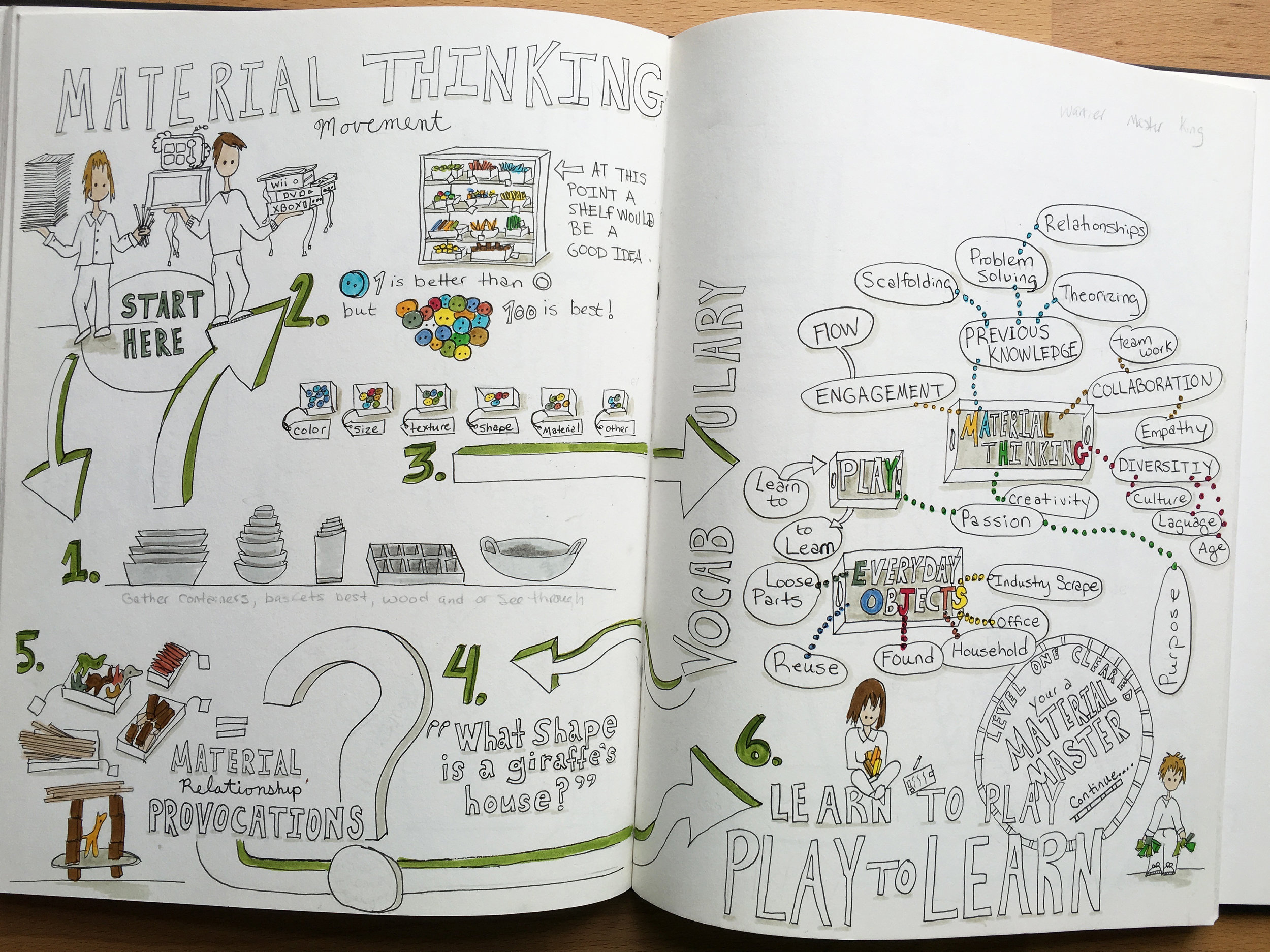 Illustrating information and thinking
