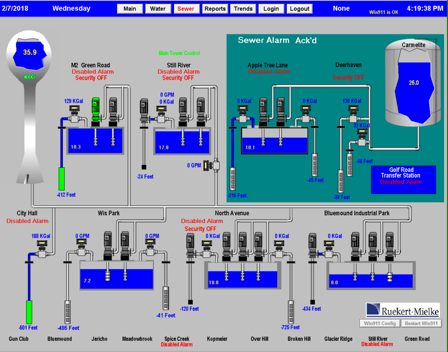 Keeping Your SCADA System Current — Ruekert & Mielke, Inc.