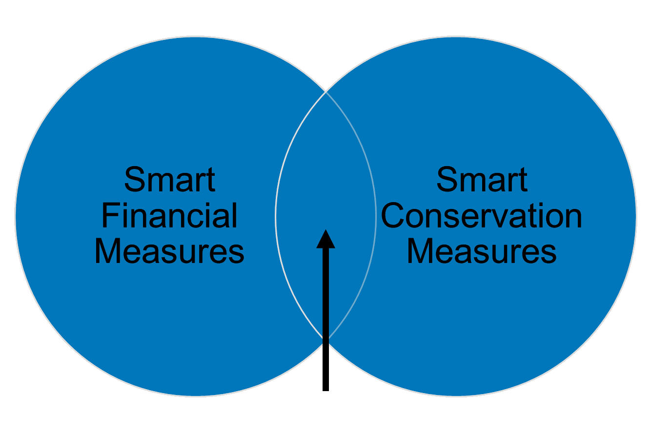 Water utilities can find the sweet spot between prudent financial measures and conservation.