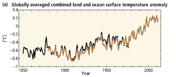 graph for green article.png