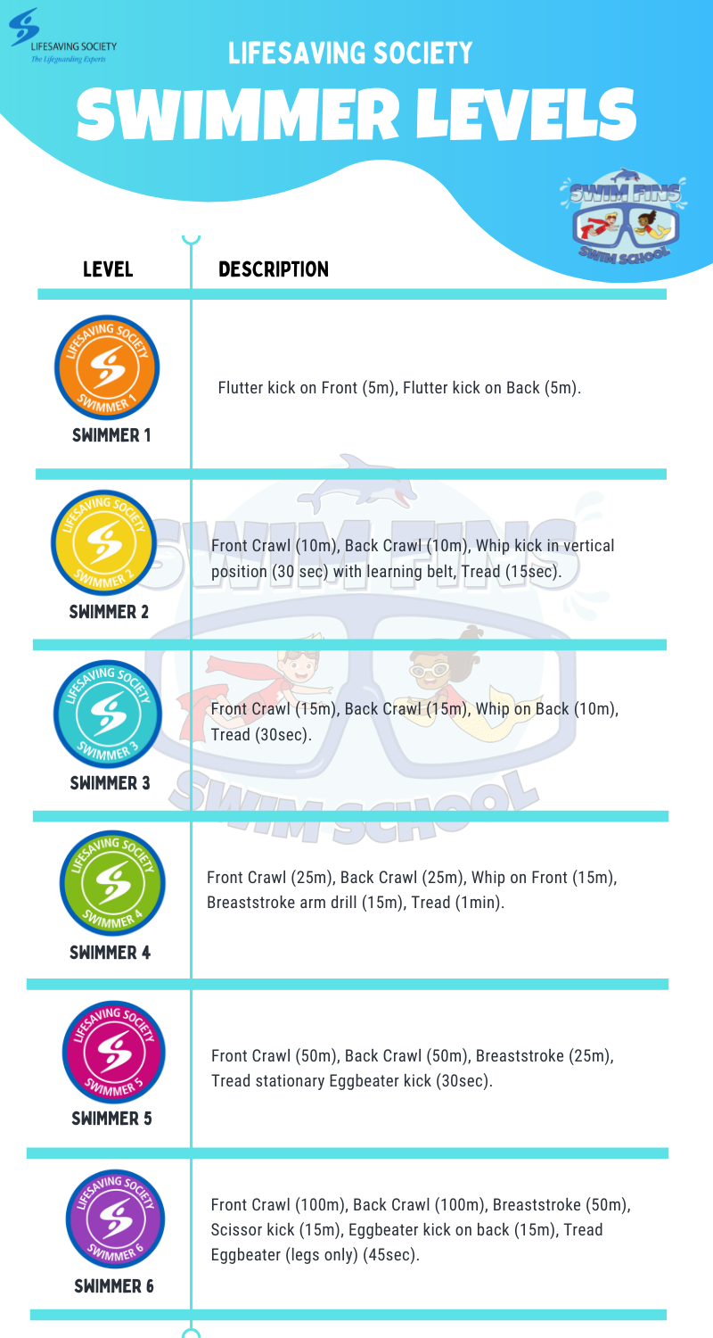 Swimmer Levels Swim Fins Swim School swimmer-levels-swim-fins-swim-school