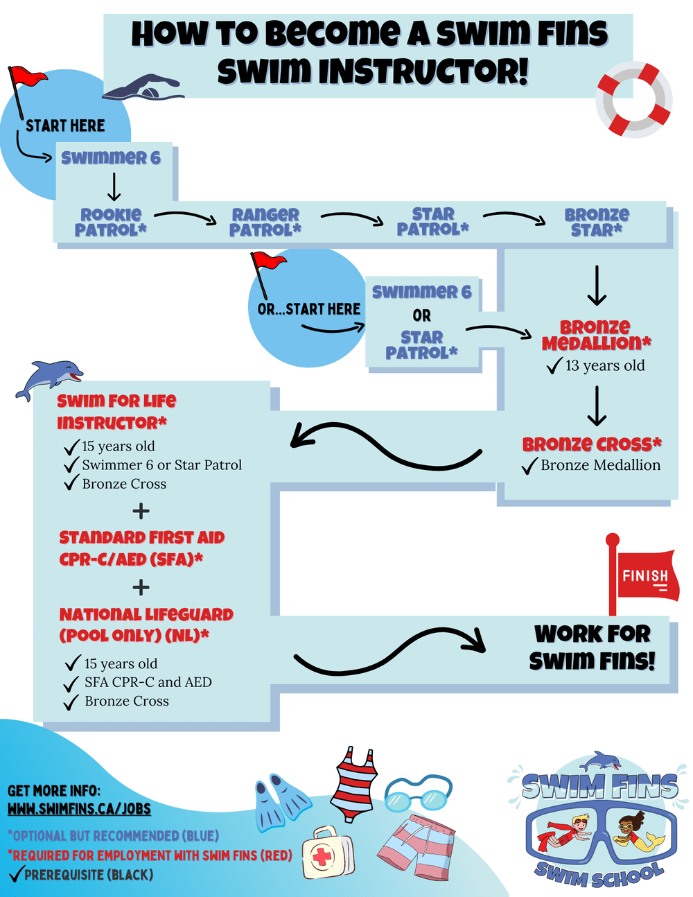 How to A Swim Fins Swim Instructor — Swim Fins Swim School