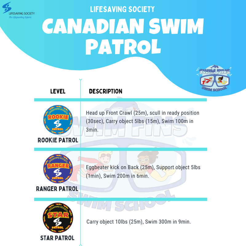 Swim Patrol Levels — Swim Fins Swim School