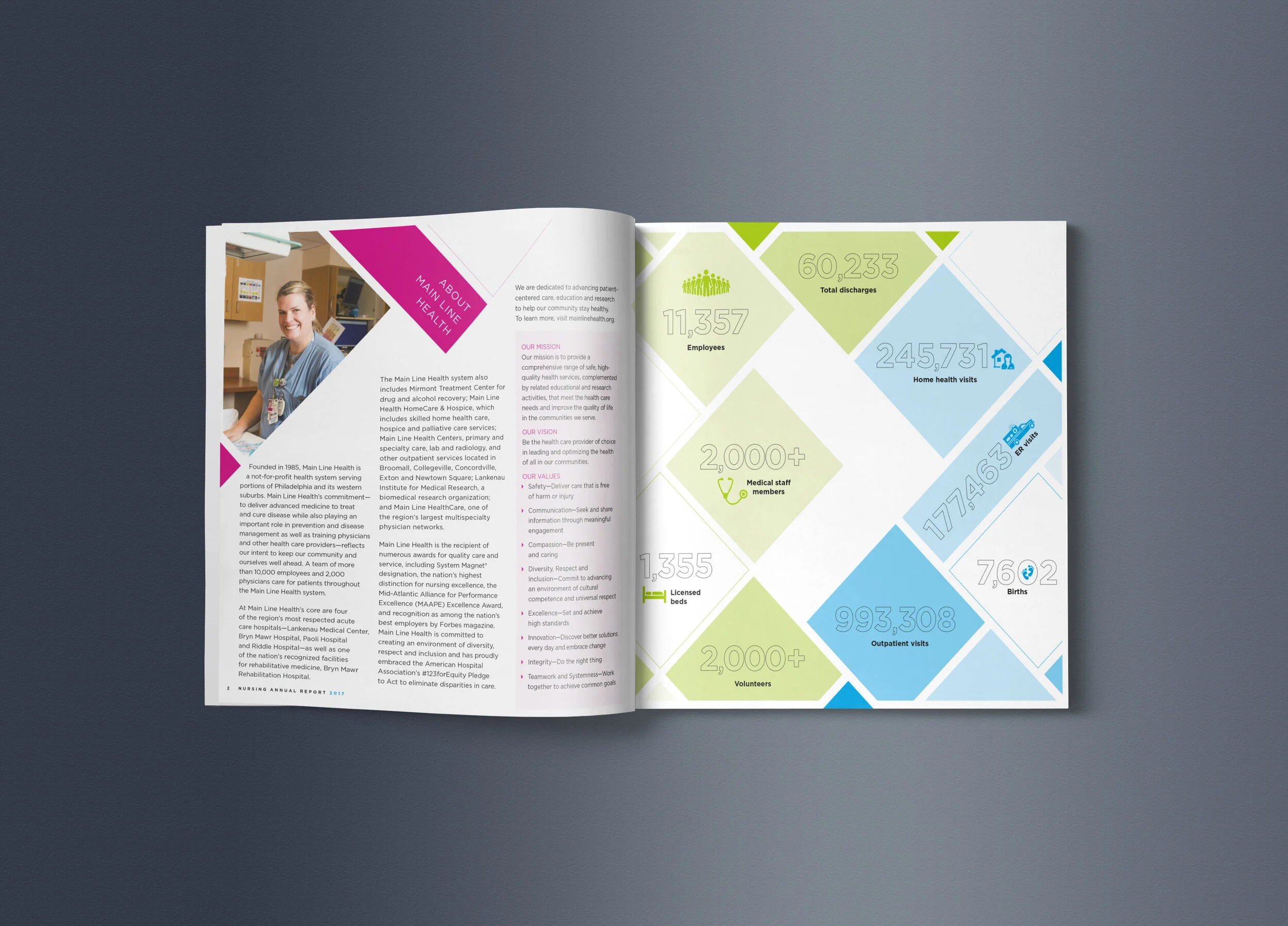 NursingAnnualReport_Interior_2.jpg