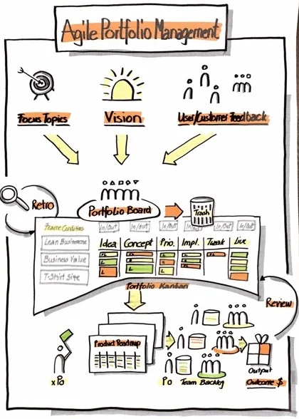 IS YOUR STRATEGY AGILE ENOUGH?