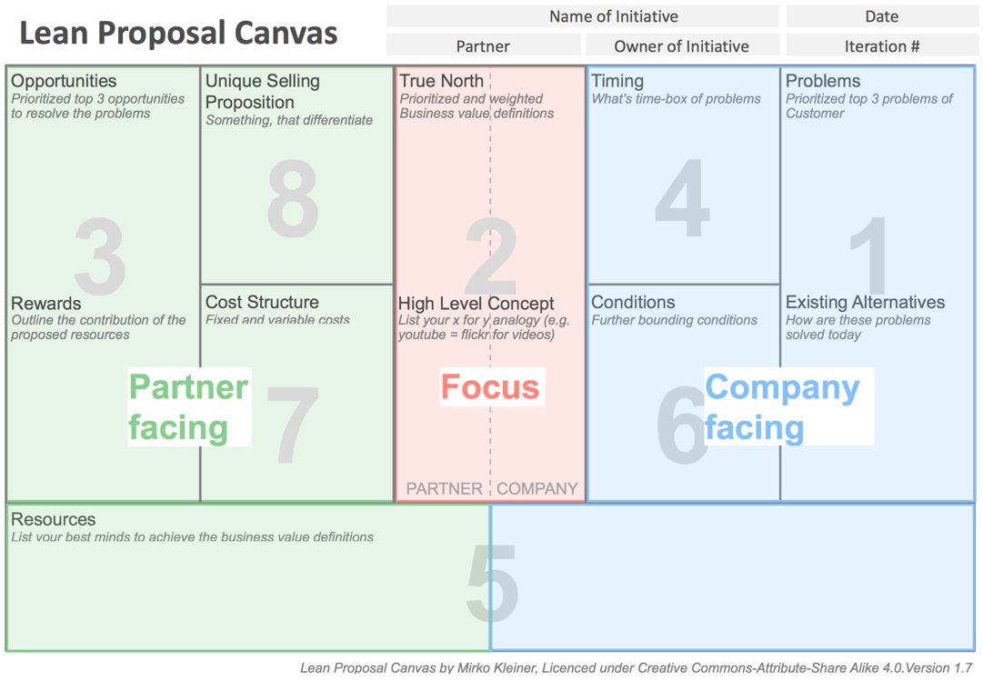 Lean-agile Evaluation - 1 Evaluation in 1 Day, that results in an agile Contract