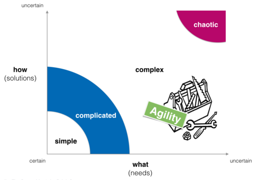 complexity.png