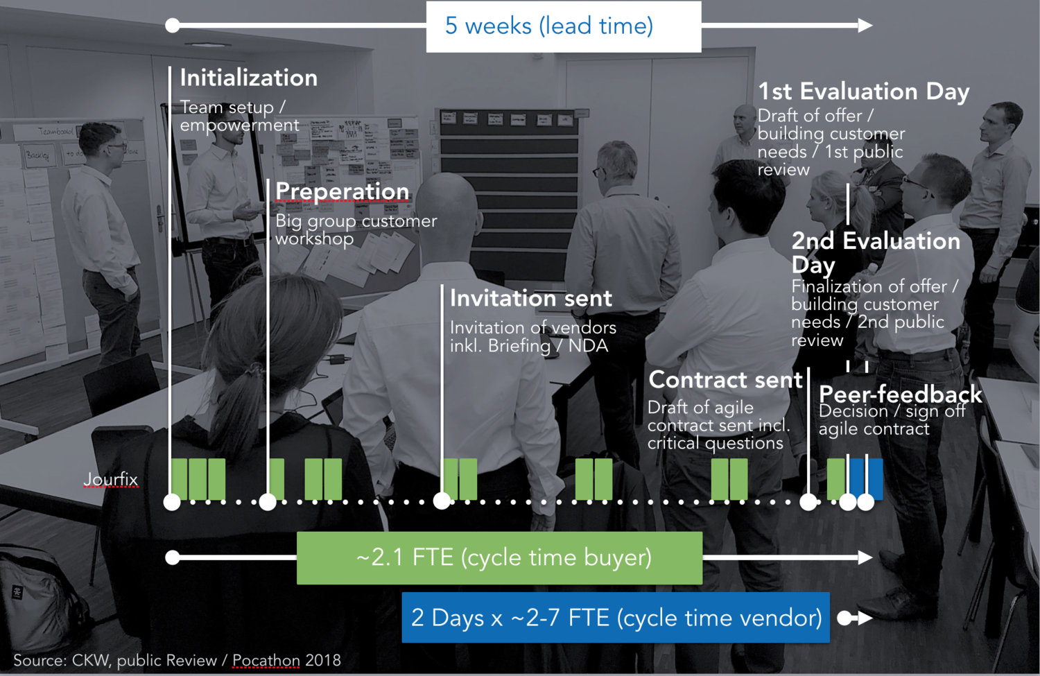 approach-n-timing-ckw-lean-agile-procurement-1.png