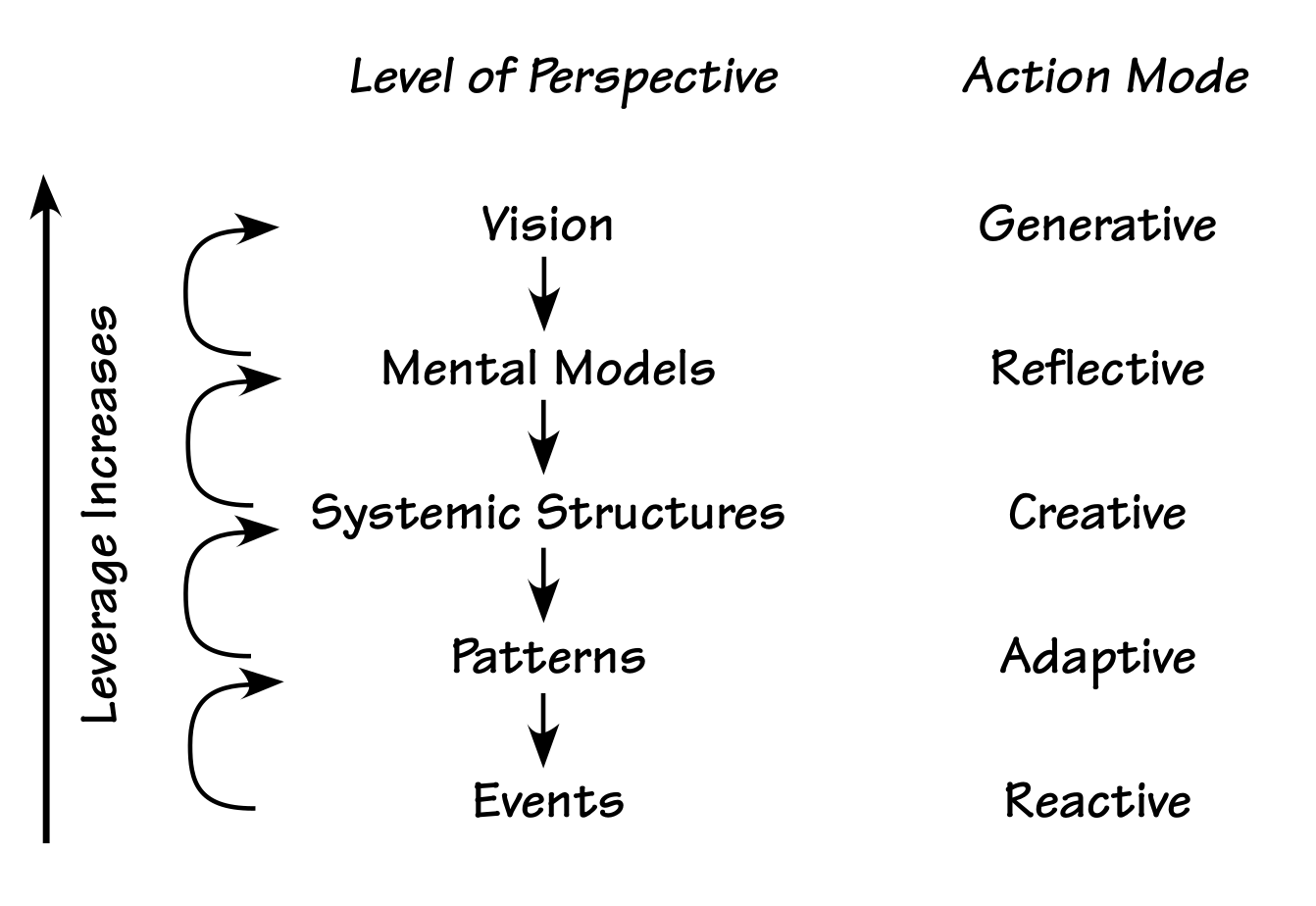 levels-of-perspective.png