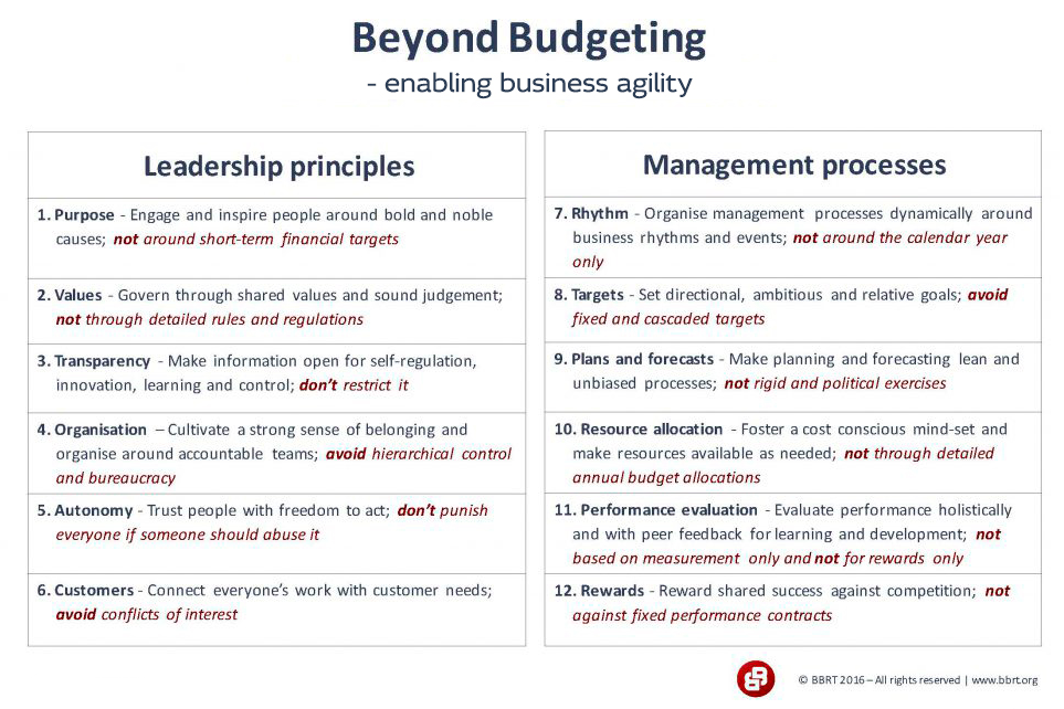 12 principles.png