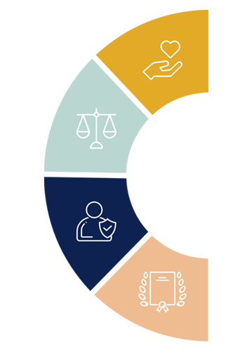 Core value icons – Hand with heart, Balanced Scales, Person with Checkmark, Certificate