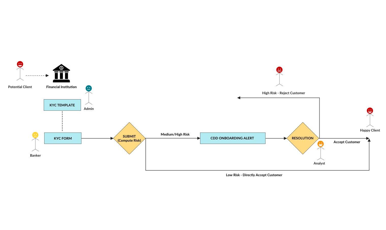KYC Workflow.png