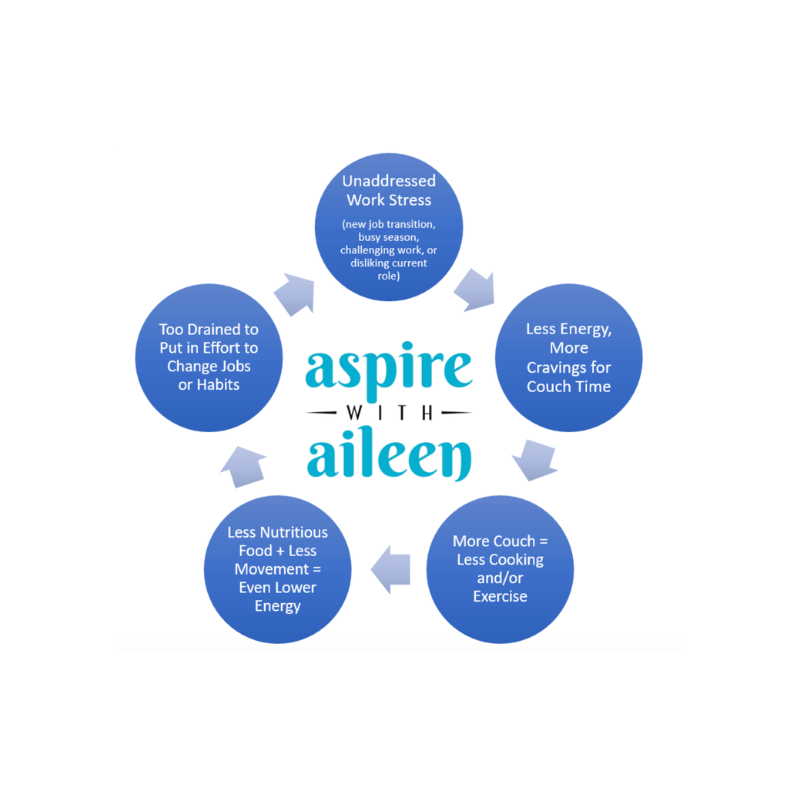 How to Job Search When You’re Feeling Burned Out — Aspire with Aileen, LLC