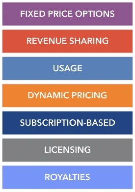 Pricing Stack - Visual.001.b64a575a08a340cfb4267969b6afe2a7.jpeg