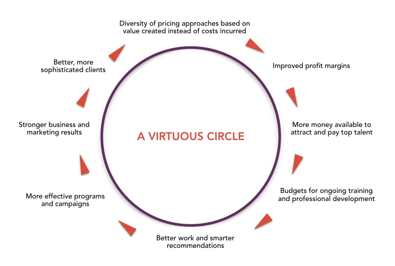 Virtuous Circle.001.f6828bf3e24f41dc9f4076092977954d.jpeg