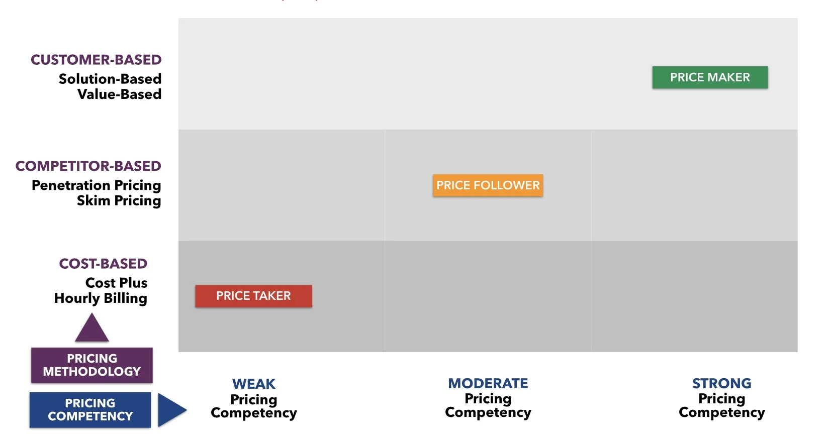 Evolution of Pricing Chart.001.jpg