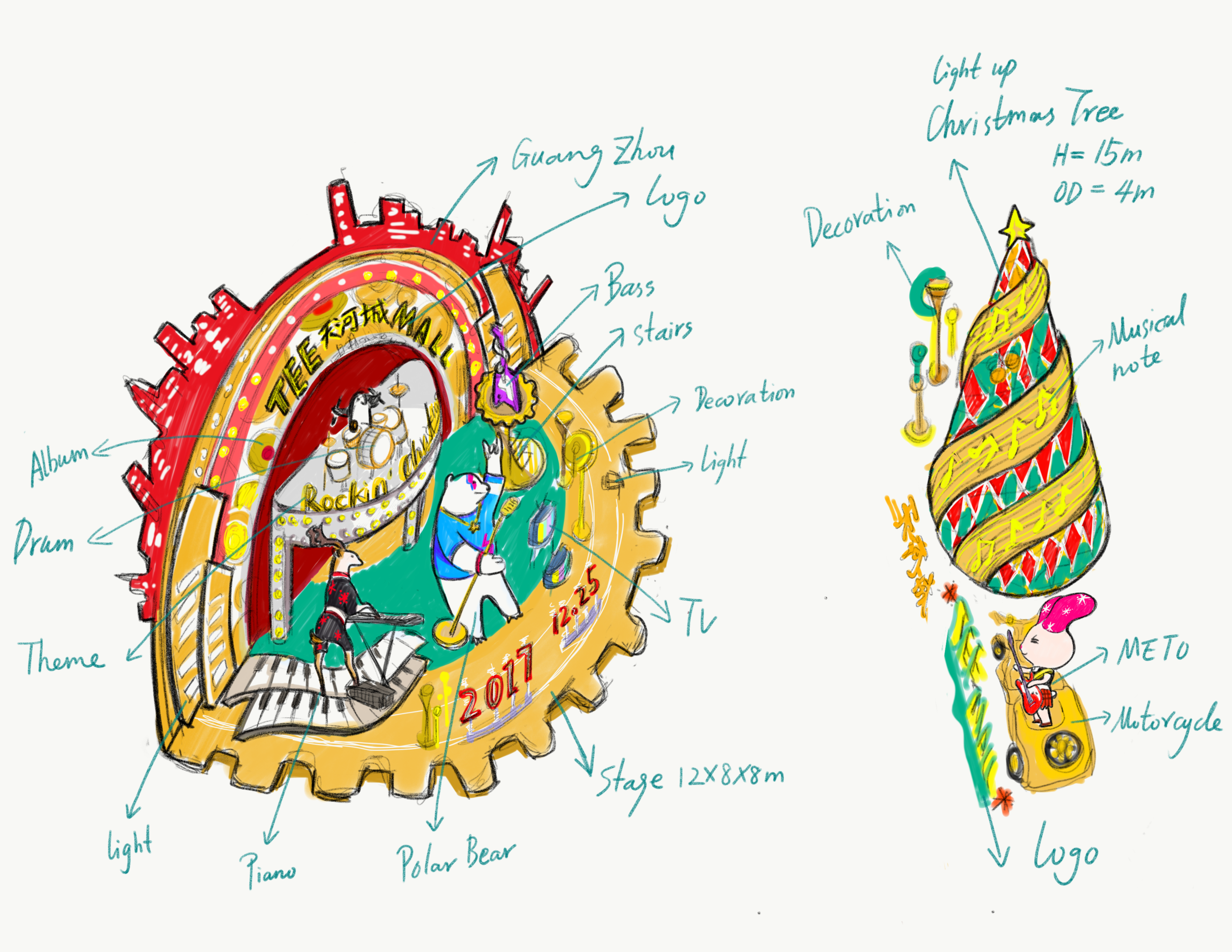  Proposal for installation 