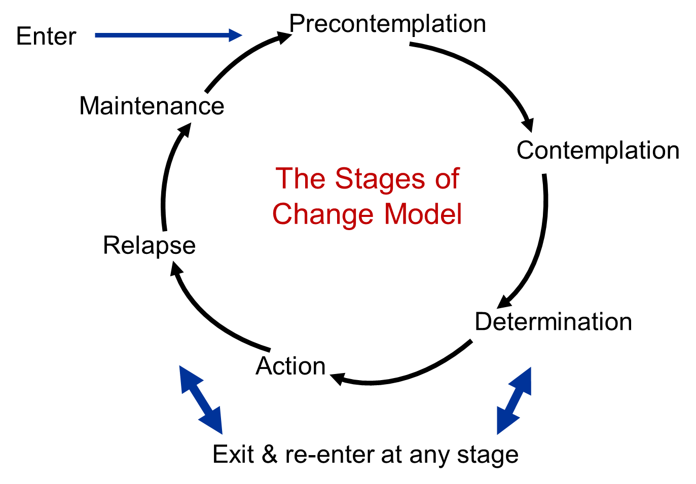 stages of change.png