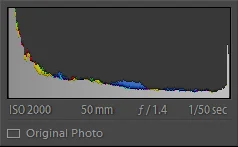 Very spiked in the dark ranges and almost nothing in the middle