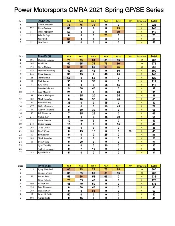 Series Points — OMRA