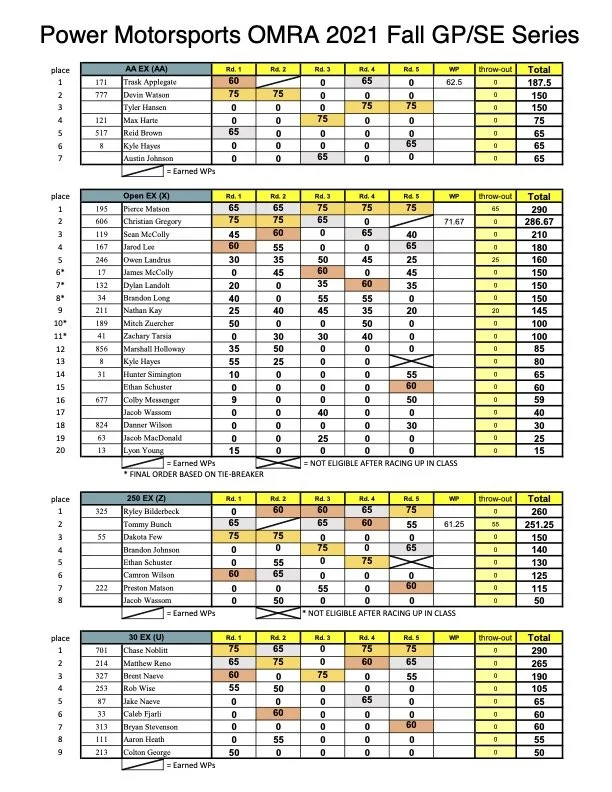 Series Points — OMRA