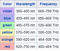 SOURCE WIKI VISIBLE LIGHT SPECTRUM