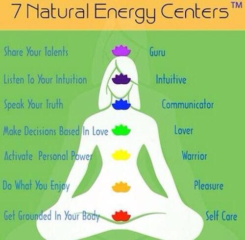 CHAKRA WELLNESS.jpg