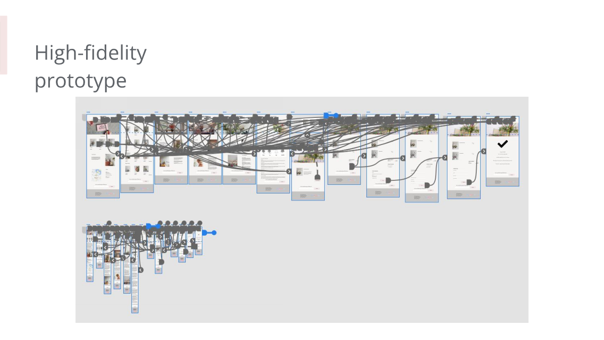 Copy of Google UX Design Certificate - Portfolio Project 1 - Case study slide deck [Template] Page 015.png