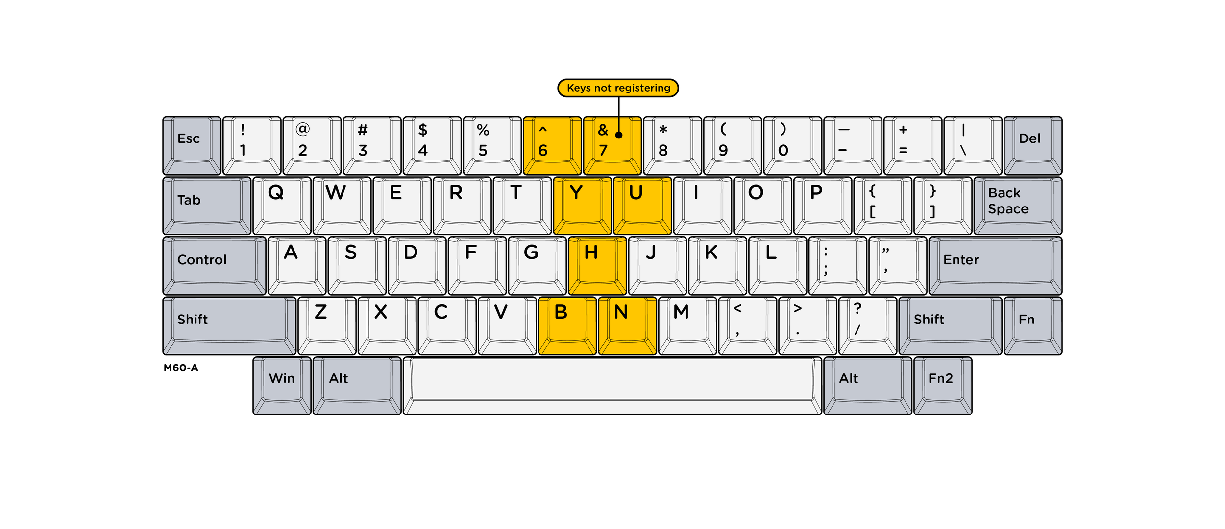 RW-M60-HOTSWAP-TROUBLESHOOT-1_M60-A Keys Affected.png